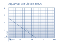 Oase AquaMax Eco Classic 3500E - 35W