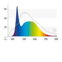 Juwel LED Nature 438mm 12 Watt