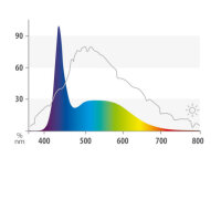 Juwel LED Marine 742mm/ 19W