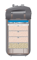 EHEIM professionel 5e 700 Außenfilter für 300- 700L