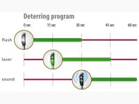 velda Laser Guard