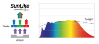 daytime matrix Modul PRO SunLike- Ultra "SLU" (6.000- 7.000k), 7,5W