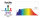 daytime matrix Modul PRO SunLike- Color "SLC", 7,5W