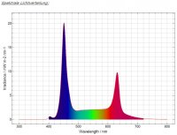 daytime matrix Modul PRO SunLike- Fresh "SLF"...