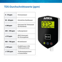 ARKA IN-Line TDS Messgerät