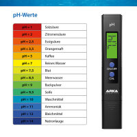 ARKA myAqua pH- Messgerät