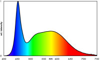EHEIM classicLED daylight 740mm 10,6W