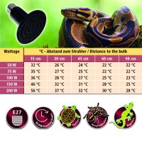 Hobby Cera Infraheat 50W