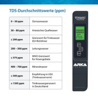 ARKA TDS/ EC Messgerät
