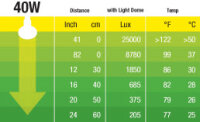 Exo Terra Daytime Heat Lamp T10/ 40W (E27)