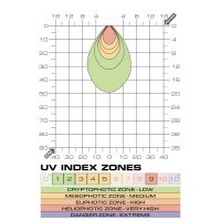 Exo Terra UVB LED Spot 3W