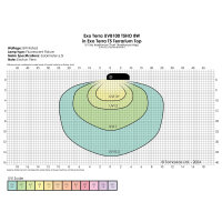 Exo Terra Reptile UVB100 T5 8 Watt, 300mm