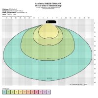 Exo Terra Reptile UVB200 T5 24 Watt 550mm