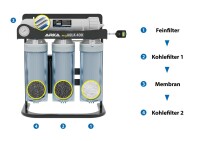 ARKA myAqua 400, Osmoseanlage bis zu 400L/ Tag