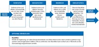ARKA myAqua 400, Osmoseanlage bis zu 400L/ Tag