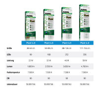 Fluval Plant 4.0 LED, 22 Watt, 38,4- 63cm