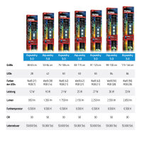 Fluval AquaSky LED 3.0, 25 Watt, 83,5- 114,9cm