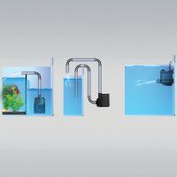 JBL ProFlow Förderpumpe u800 7W 900L/h