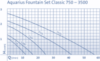 Oase Aquarius Fountain Set Classic 1000 - 11W