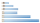 Philips UV-C Ersatzleuchte PL 5W (G23) 105mm