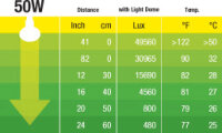 Exo Terra Intense Basking Spot R20/50W