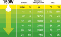 Exo Terra Intense Basking Spot R30/150W