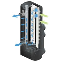 Fluval Innenfilter "U2" 45-110L
