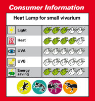 Lucky Reptile Halogen Sun Mini 35W Doppelpack E-27 Fassung