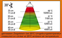 Lucky Reptile Halogen Sun Mini 35W Doppelpack E-27 Fassung