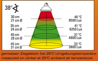 Lucky Reptile Halogen Sun Mini 50W Doppelpack E-27 Fassung