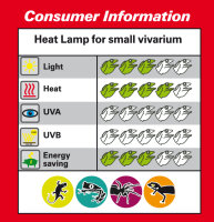 Lucky Reptile Halogen Sun Mini 20W Doppelpack E-27 Fassung